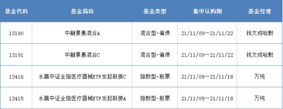 私募百億級梯隊增至100家，頭部私募提前佈局「掘金」北交所丨基金下午茶