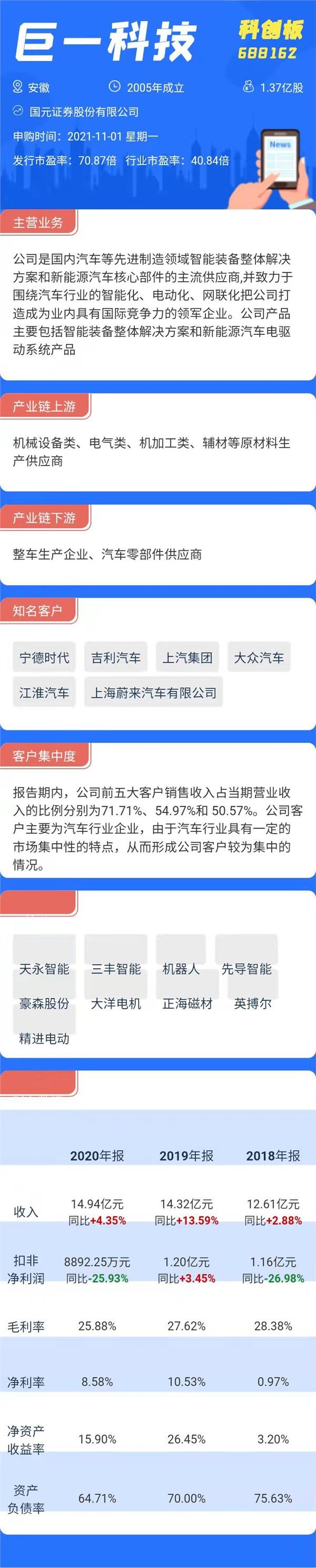 打新必看|明日三只新股上市，这只新股的弃购比例达到2.76%