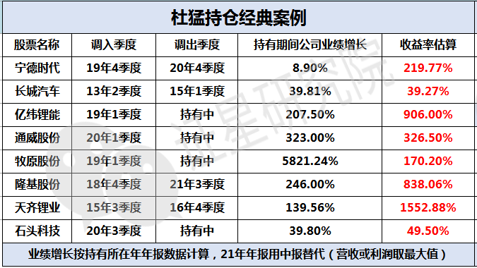 上投摩根杜猛：前瞻的新能源赢家