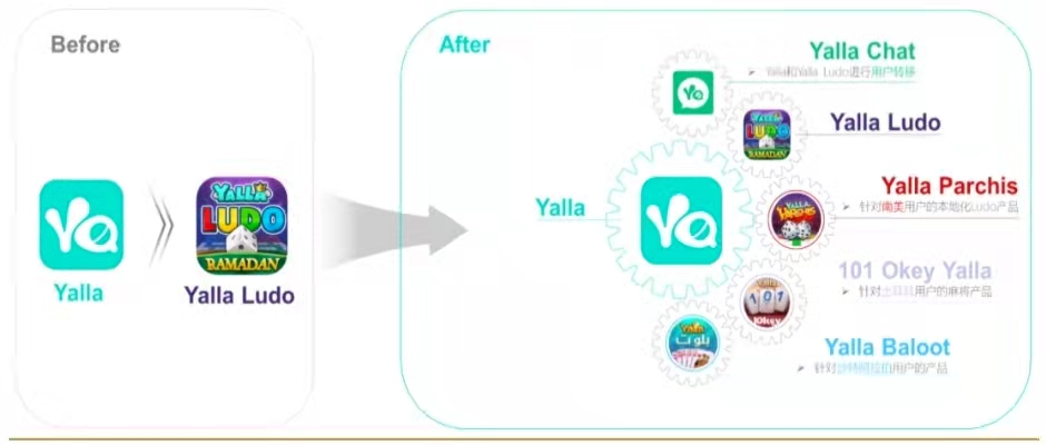 Yalla第三季度財報：營收同比增長110.8%，元宇宙應用最早明年第一季度上綫