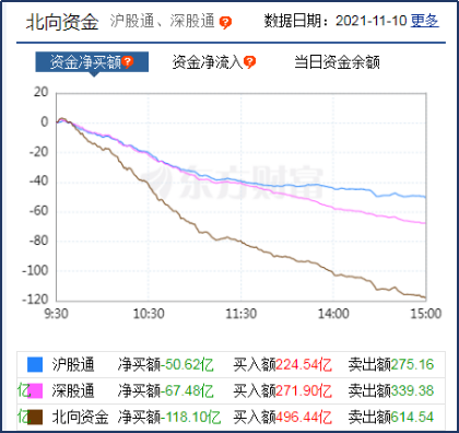 北向資金百億出逃，招商策略會又背鍋？勿被魔咒束縛！