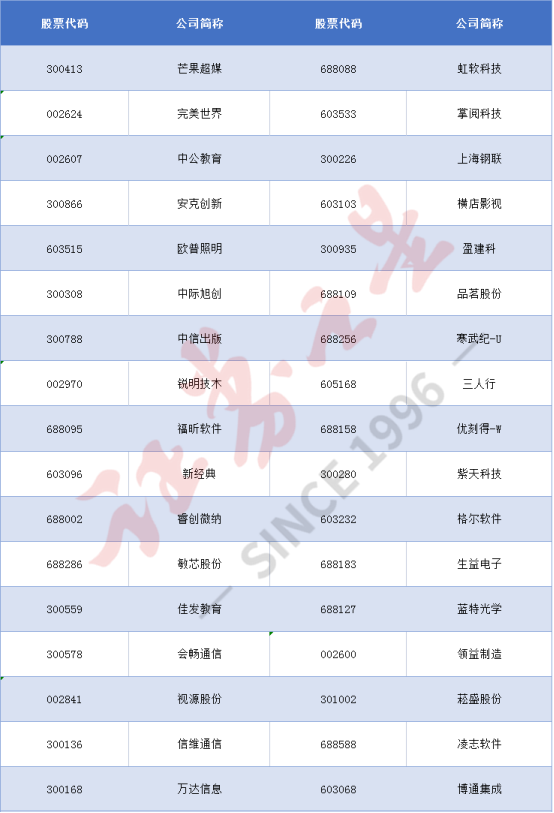 老白馬續傳新低，低位科技股強勢崛起，年末行情怎麼選？