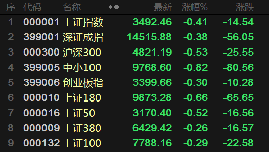 北向資金百億出逃，招商策略會又背鍋？勿被魔咒束縛！