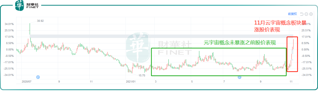 財華洞察|撞上「元宇宙」!靠概念而起的易尚展示，能火多久？