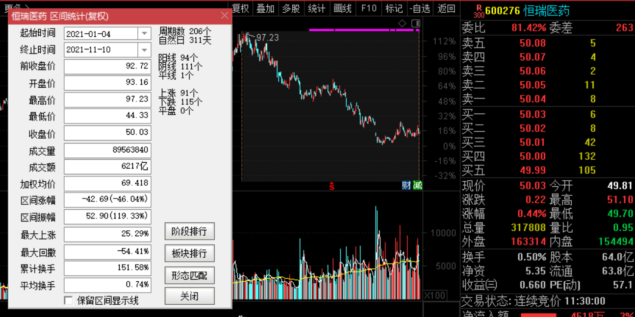 2021年最令投資者失望的上市公司:中國平安、三一重工還是格力電器?
