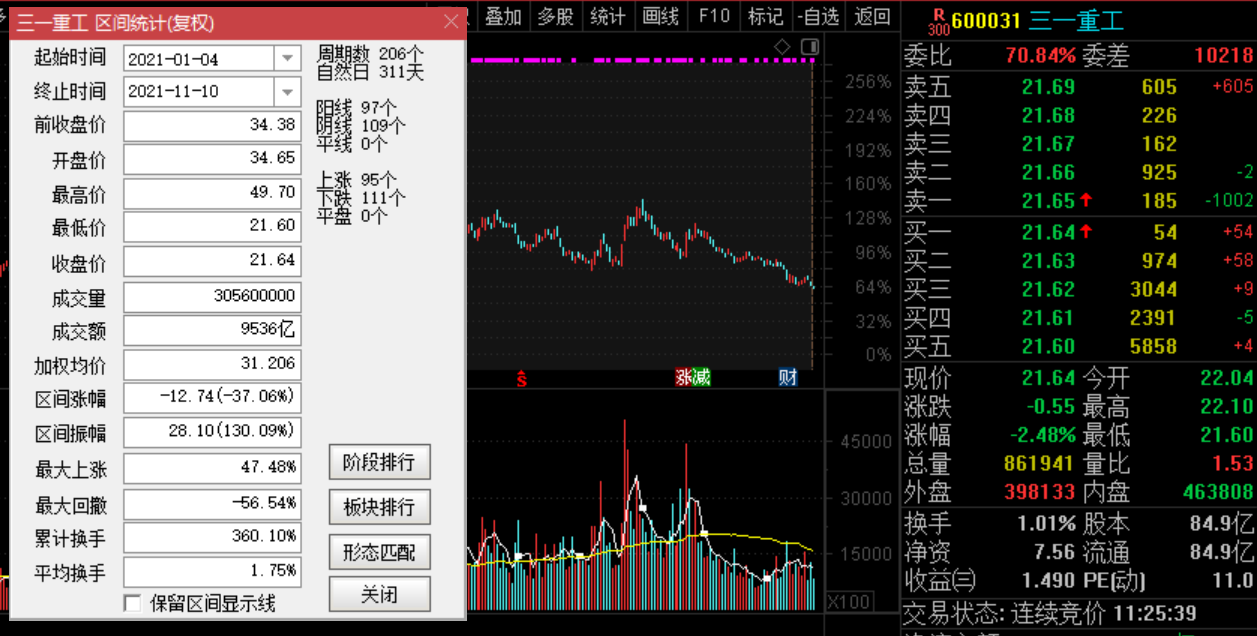 2021年最令投資者失望的上市公司:中國平安、三一重工還是格力電器?
