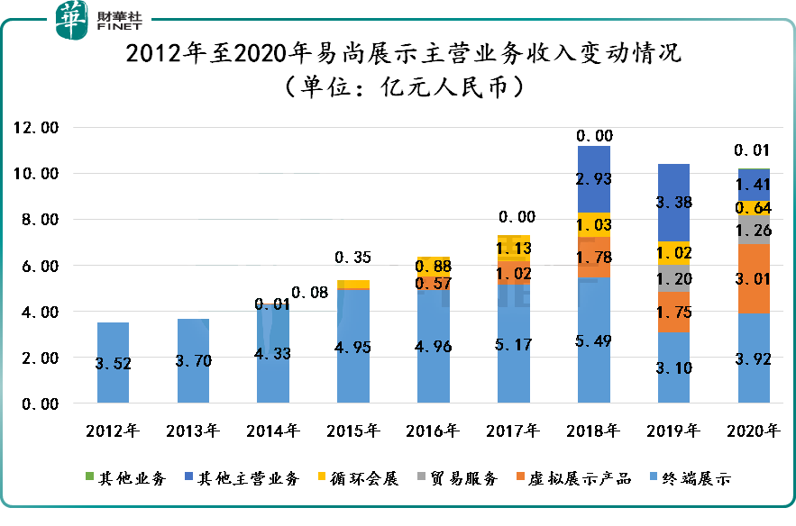 財華洞察|撞上「元宇宙」!靠概念而起的易尚展示，能火多久？