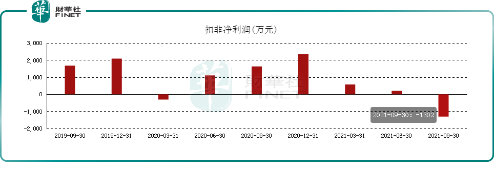 財華洞察|撞上「元宇宙」!靠概念而起的易尚展示，能火多久？