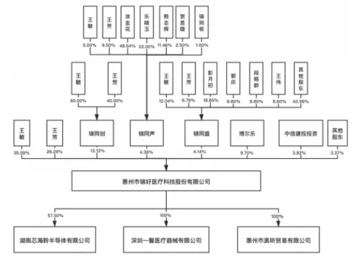 北交所新股研究:錦好醫療(872925)——致力打造國産助聽器龍頭