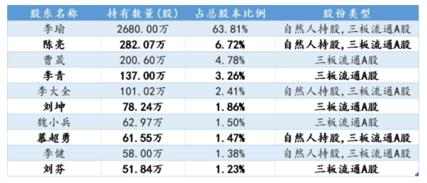 北交所新股研究：中寰股份&mdash;&mdash;中石油、中石化優質供應商，核心技術國内領先