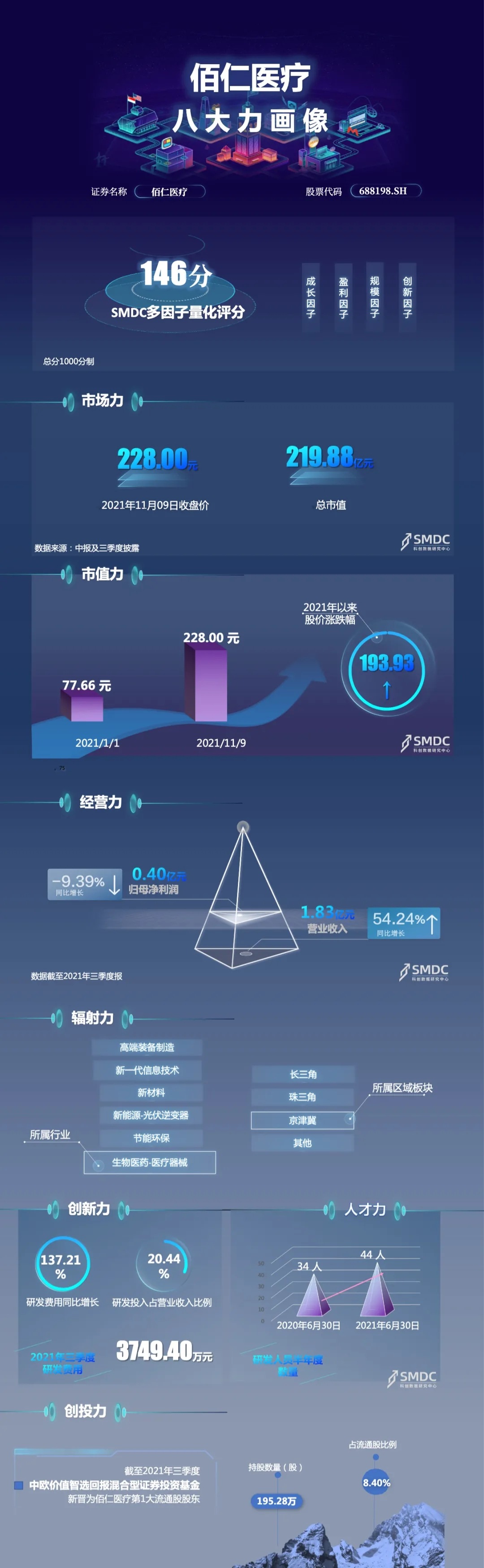 八大力｜被高估了嗎？估值400倍、上市漲逾8倍，深耕生物瓣膜領域的佰仁醫療