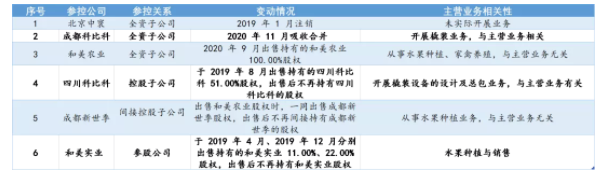 北交所新股研究：中寰股份&mdash;&mdash;中石油、中石化優質供應商，核心技術國内領先