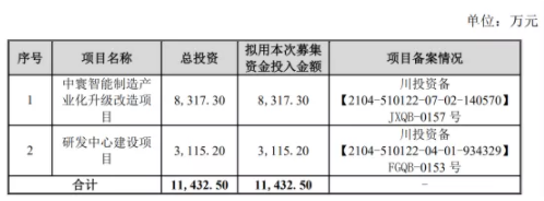 北交所新股研究：中寰股份&mdash;&mdash;中石油、中石化優質供應商，核心技術國内領先