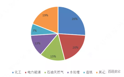 北交所新股研究：中寰股份&mdash;&mdash;中石油、中石化優質供應商，核心技術國内領先