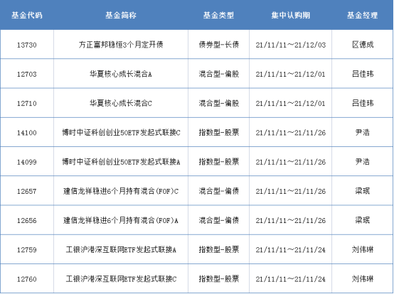三季度代銷機構非貨公募保有規模放榜,基金積極佈局跨年行情丨基金下午茶