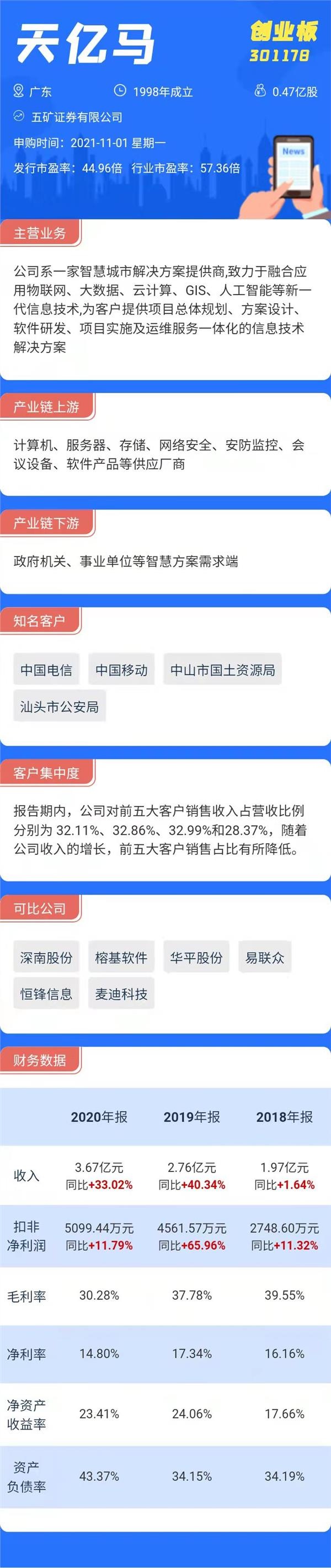 打新必看|明日三只新股上市，有一只涉及元宇宙概念