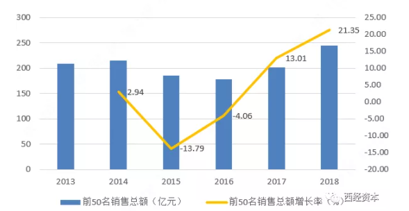 北交所新股研究：中寰股份&mdash;&mdash;中石油、中石化優質供應商，核心技術國内領先