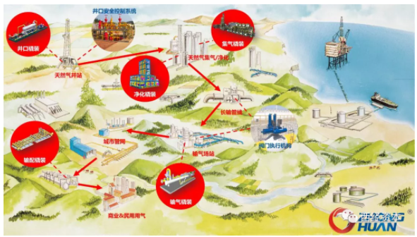 北交所新股研究：中寰股份&mdash;&mdash;中石油、中石化優質供應商，核心技術國内領先