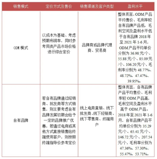 北交所新股研究:錦好醫療(872925)——致力打造國産助聽器龍頭