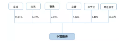 北交所新股研究：中寰股份&mdash;&mdash;中石油、中石化優質供應商，核心技術國内領先