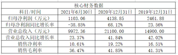 北交所新股研究:錦好醫療(872925)——致力打造國産助聽器龍頭
