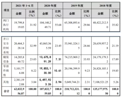 北交所新股研究：中寰股份&mdash;&mdash;中石油、中石化優質供應商，核心技術國内領先