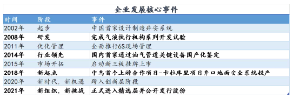 北交所新股研究：中寰股份&mdash;&mdash;中石油、中石化優質供應商，核心技術國内領先