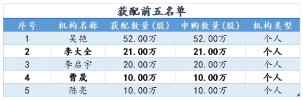 北交所新股研究：中寰股份&mdash;&mdash;中石油、中石化優質供應商，核心技術國内領先