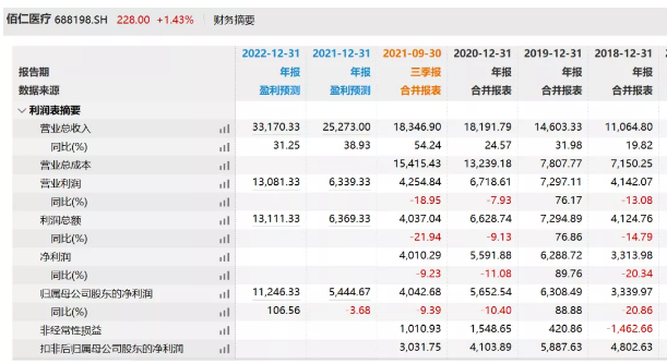 八大力｜被高估了嗎？估值400倍、上市漲逾8倍，深耕生物瓣膜領域的佰仁醫療