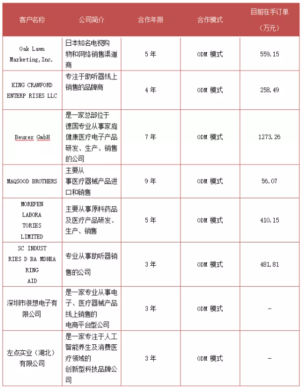北交所新股研究:錦好醫療(872925)——致力打造國産助聽器龍頭