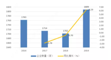 北交所新股研究：中寰股份&mdash;&mdash;中石油、中石化優質供應商，核心技術國内領先