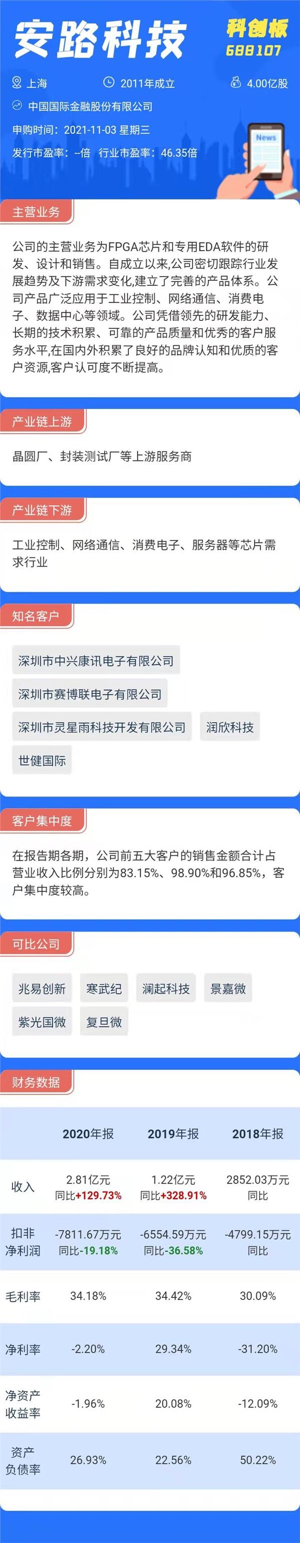 打新必看|明日三只新股上市，有一只涉及元宇宙概念