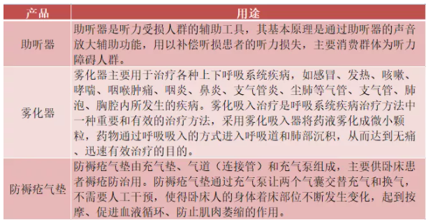 北交所新股研究:錦好醫療(872925)——致力打造國産助聽器龍頭