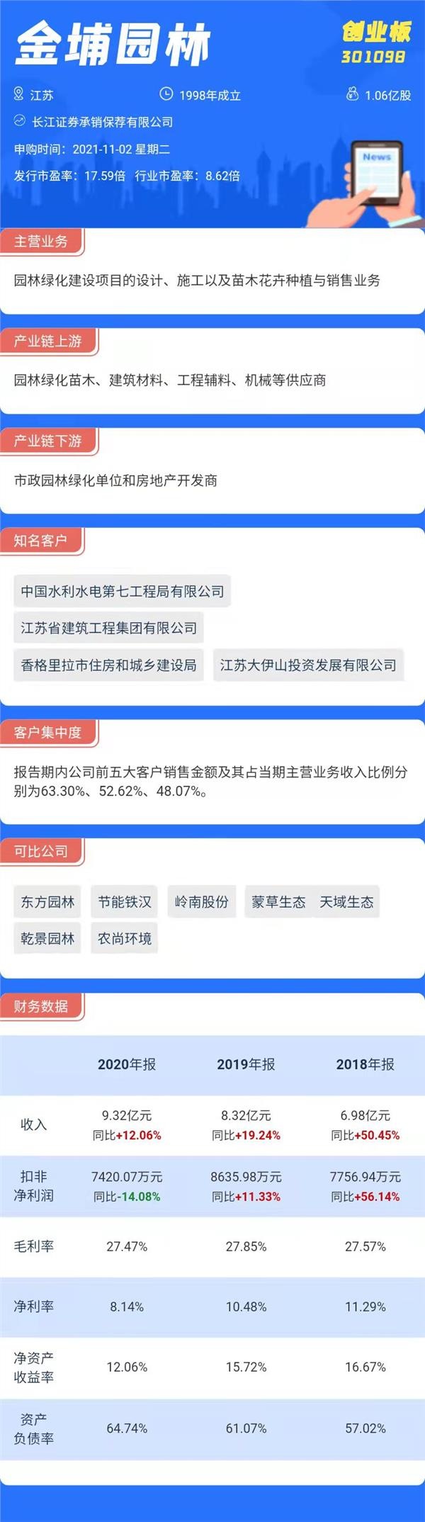 打新必看|明日三只新股上市，有一只涉及元宇宙概念