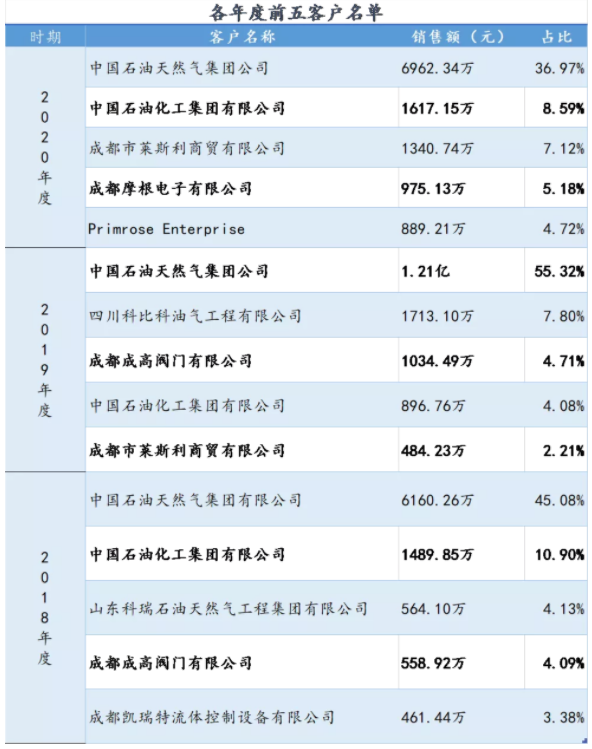 北交所新股研究：中寰股份&mdash;&mdash;中石油、中石化優質供應商，核心技術國内領先