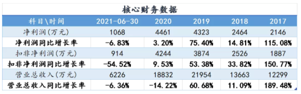 北交所新股研究：中寰股份&mdash;&mdash;中石油、中石化優質供應商，核心技術國内領先