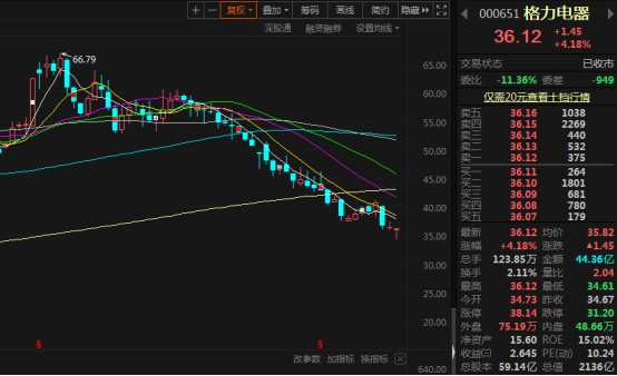 「扶不起」的格力電器！盤點2021年回購被深套的公司（名單）