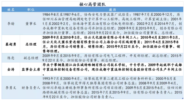 北交所新股研究：中寰股份&mdash;&mdash;中石油、中石化優質供應商，核心技術國内領先