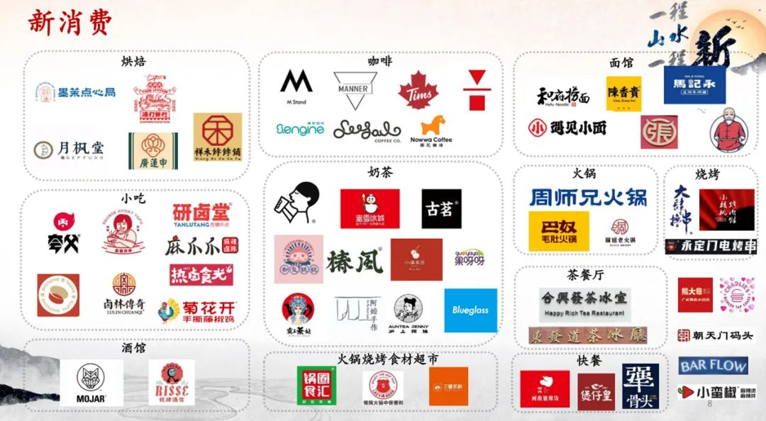 華映資本王維玮:二級市場仍看好消費行業,用更長期主義眼光做投資