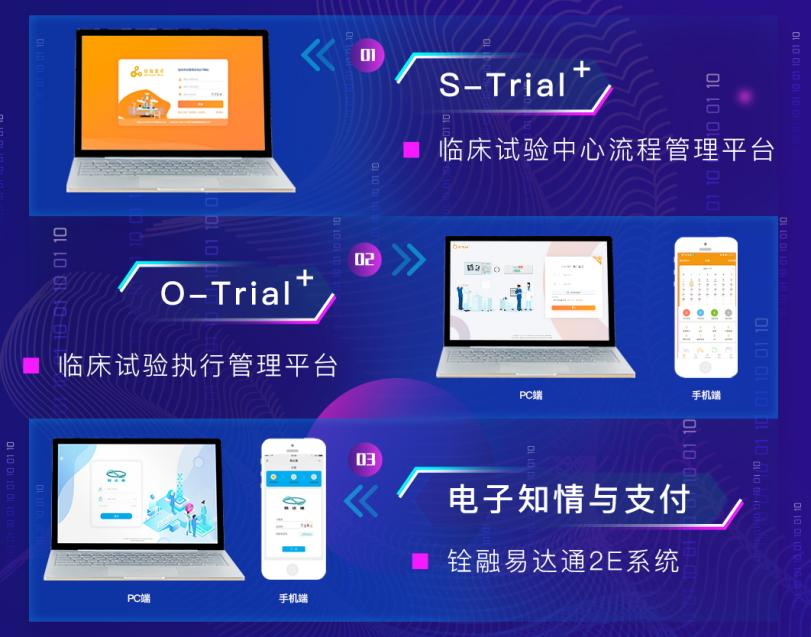 铨融醫藥科技完成數千萬元B輪融資,提供數智化臨床試驗中國解決方案