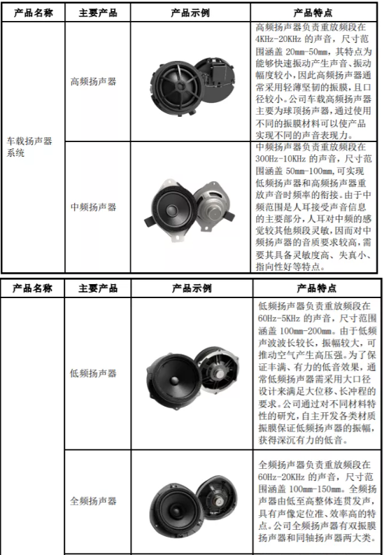 牛股 or 妖股？6天股價翻倍、遊資潛伏獲利，Q3業績卻大幅下滑的上聲電子