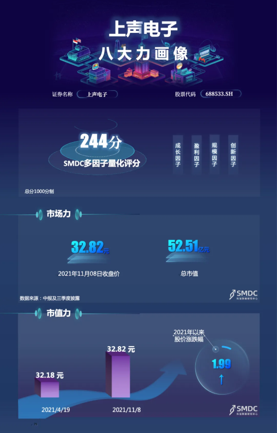 牛股 or 妖股？6天股價翻倍、遊資潛伏獲利，Q3業績卻大幅下滑的上聲電子