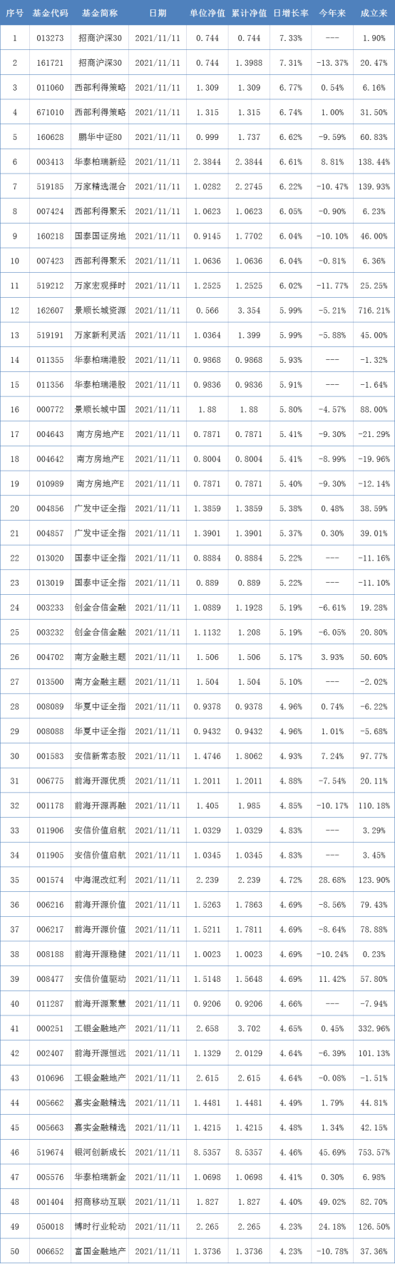 又現百億爆款基金！基金代銷的江湖也「變天」了丨基金下午茶