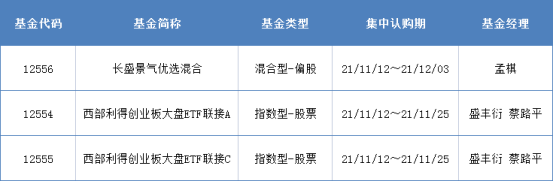 又現百億爆款基金！基金代銷的江湖也「變天」了丨基金下午茶