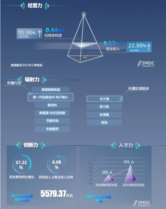 牛股 or 妖股？6天股價翻倍、遊資潛伏獲利，Q3業績卻大幅下滑的上聲電子