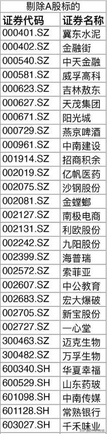 50只新納入！MSCI公佈大消息，本次調整有何變化？