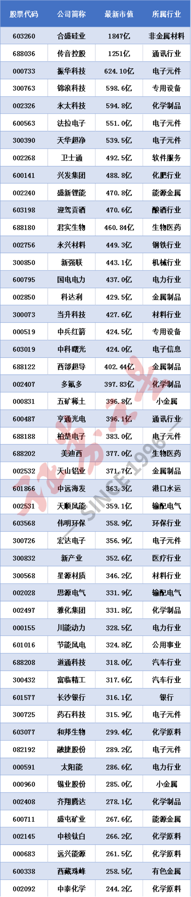 50只新納入！MSCI公佈大消息，本次調整有何變化？