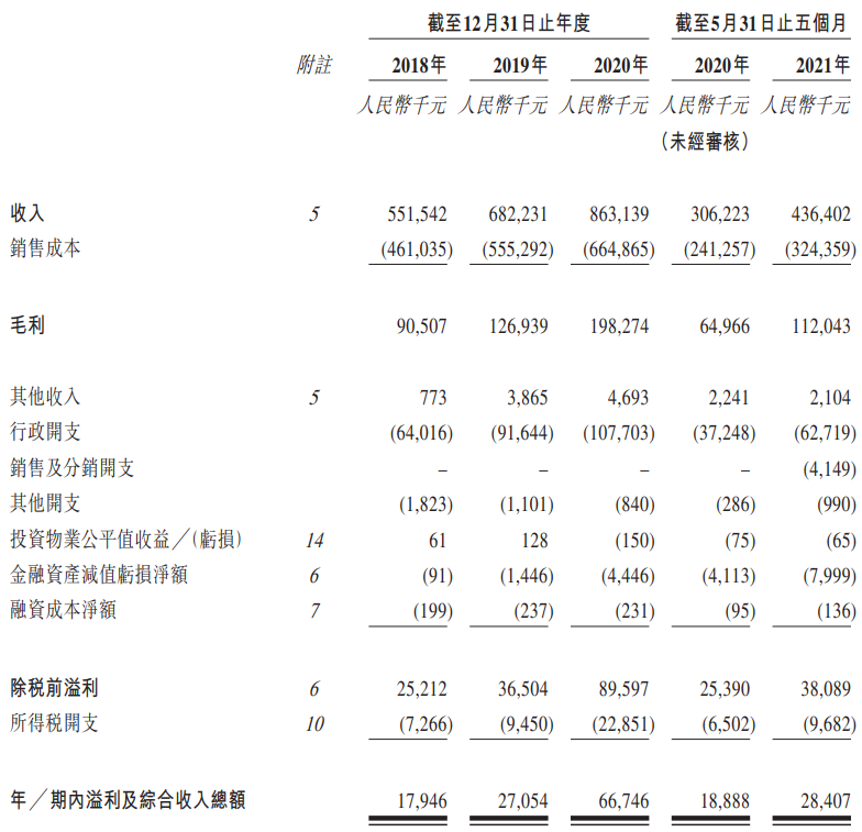 中南服務通過港交所聆訊：在管面積4330萬平，近三年利潤年增長92.9%