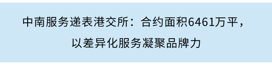 中南服務通過港交所聆訊：在管面積4330萬平，近三年利潤年增長92.9%