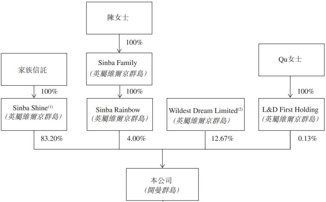 中南服務通過港交所聆訊：在管面積4330萬平，近三年利潤年增長92.9%